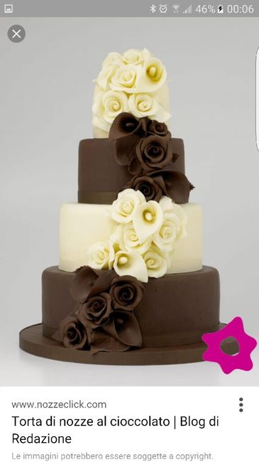 Tema cioccolato.ideeee????help! - 2