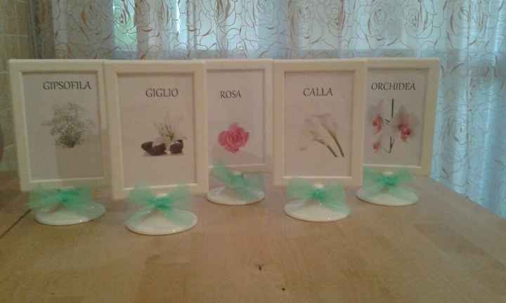 Allora cosa faccio?? - 1