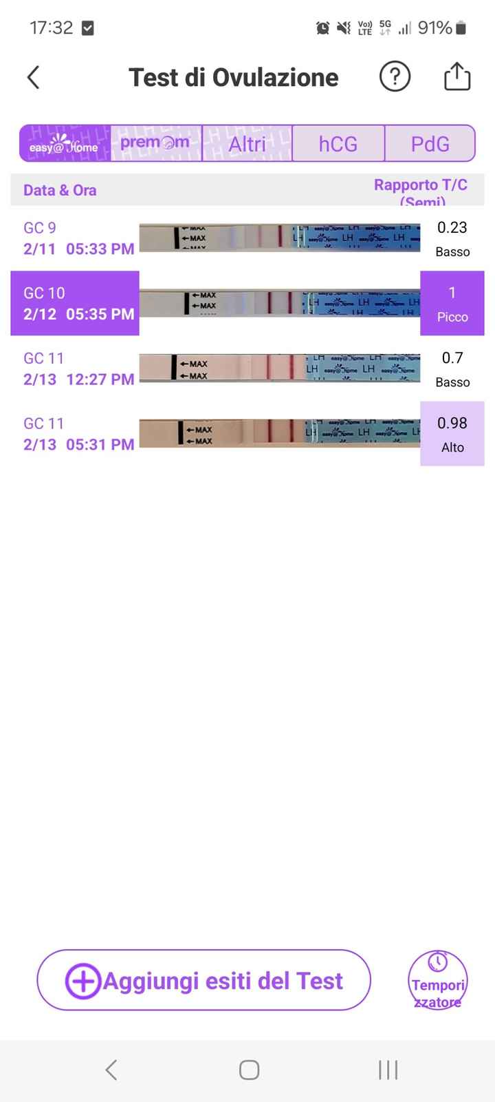 Chi non le aspetta per Febbraio 2024 👩‍❤️‍👨❣️ - 1