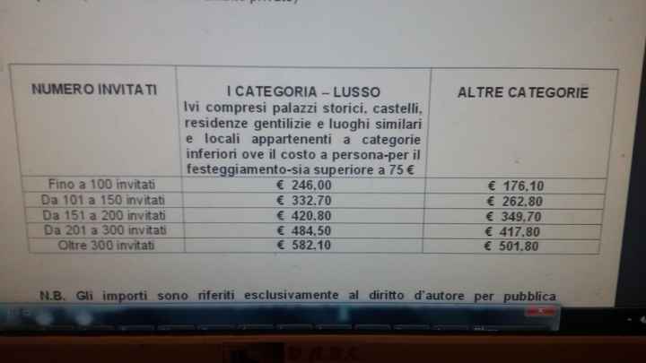 Quanto costa la siae nei vostri paesi? - 1