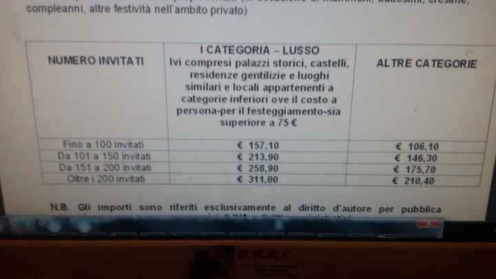 Quanto costa la siae nei vostri paesi? - 1