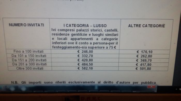 Quanto costa la siae nei vostri paesi? - 1