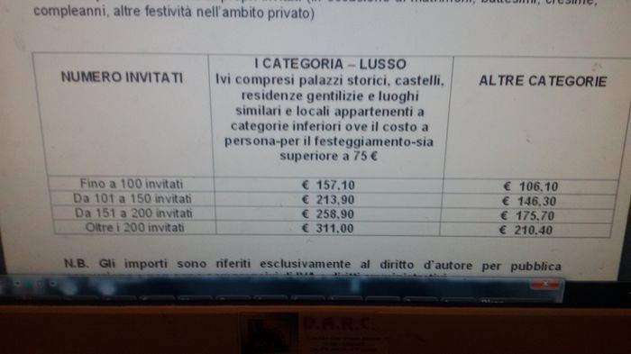 Quanto costa la siae nei vostri paesi? - 1