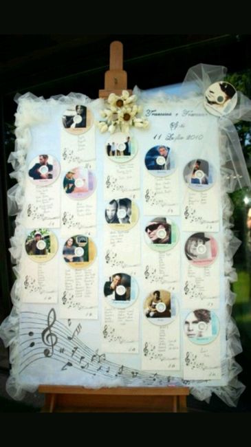 Tema matrimonio scelto - 2