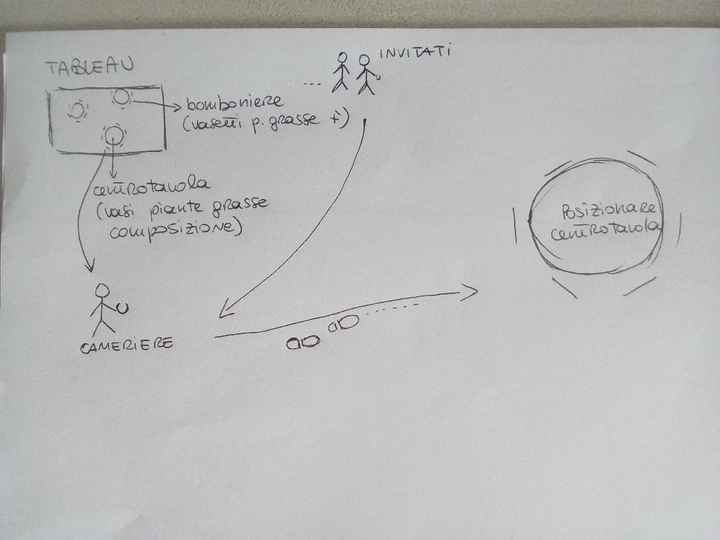 Tema: quale sarà il tuo? - 1