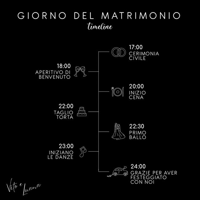 Partecipazioni + Coni riso 3