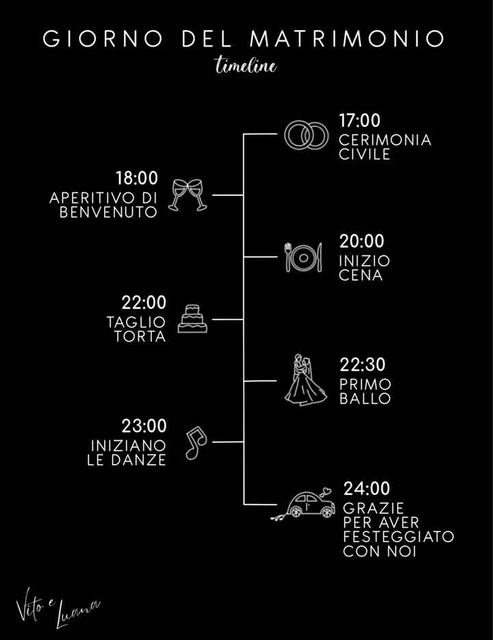 aiuto time line giorno matrimonio - 1