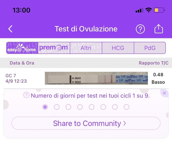 Chi non le aspetta per Aprile 2022 💓🍀🤞🏼 1