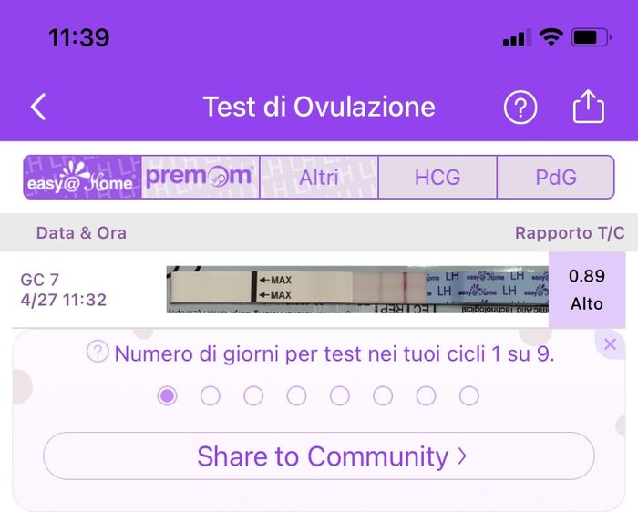 Chi non le aspetta per Maggio 2022 🙏❤️ 2