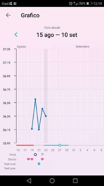 Aspiranti mammine di Settembre!! - 1