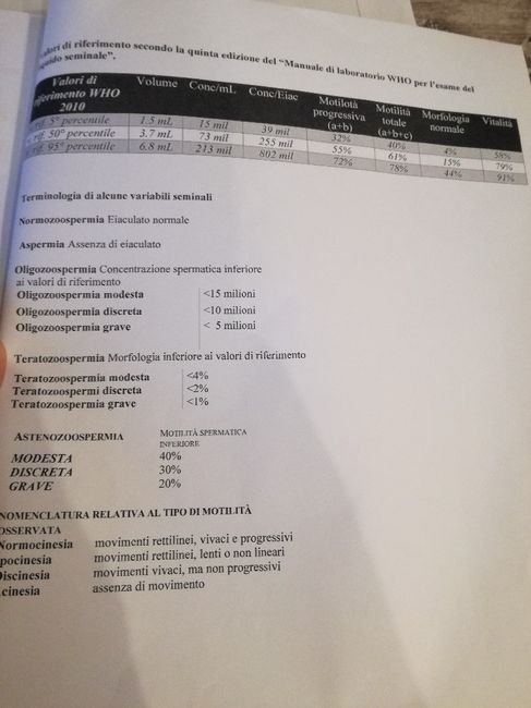 Aspiranti mamme di Novembre 2018!!!🍀 1