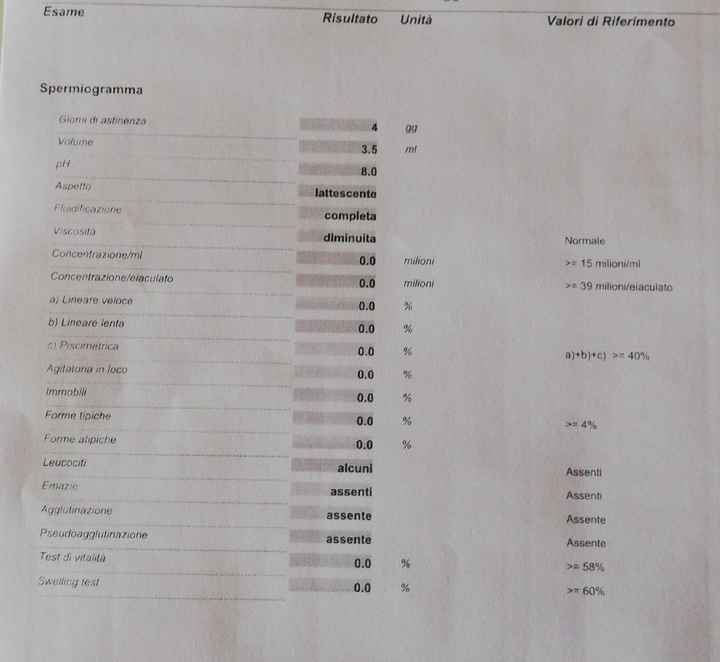 Azoospermia - 1