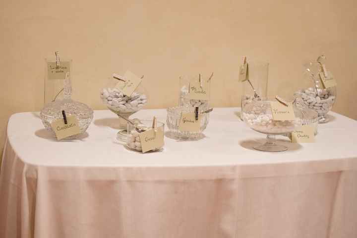 Consigli confettata - 1