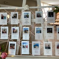 Tableau tema viaggio - 1