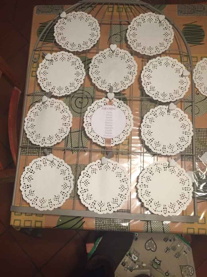 Mi aiutate a trovare una di queste per fare tableu?? - 1