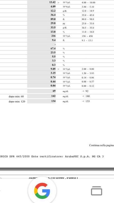 Help!  risultati curva glicemica - 1