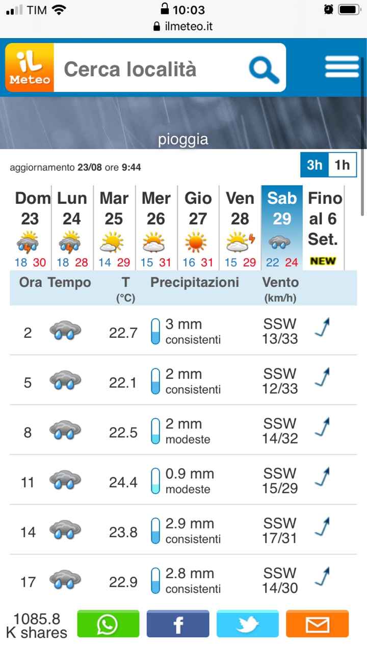 Meteo 29 agosto Bolzano - 1