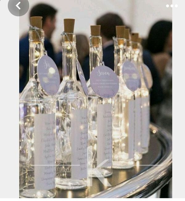 Come realizzare un tableau - 2