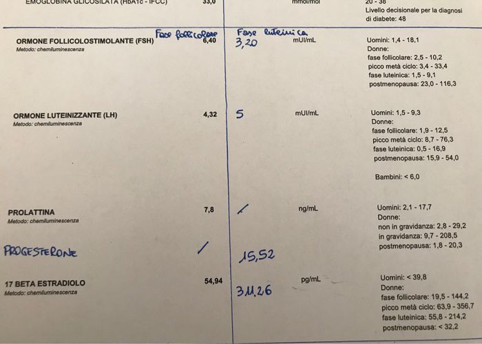 Dosaggi ormonali 3
