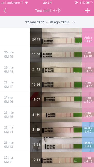 Ovaie micro policistiche e canadese. 2