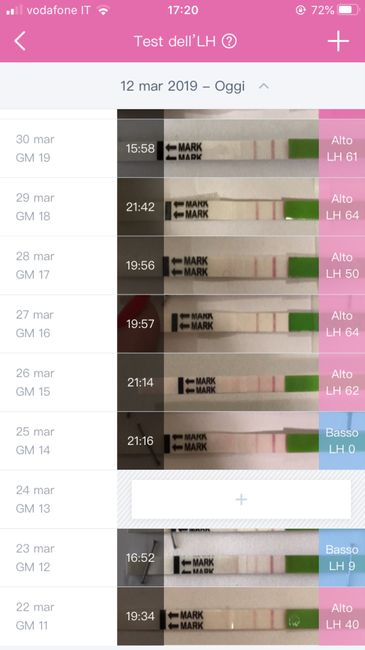 Test ovulazione e ovaie multifollicolari 6