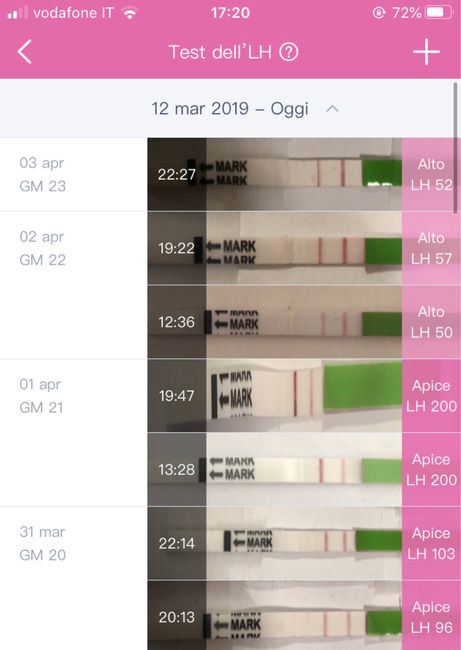 Test ovulazione e ovaie multifollicolari - 2