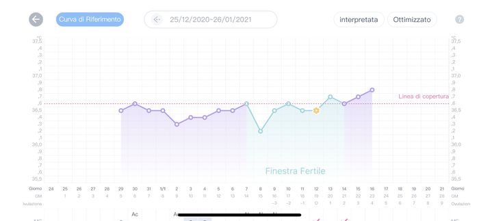 Temperatura basale nel pm. Aiuto. - 1