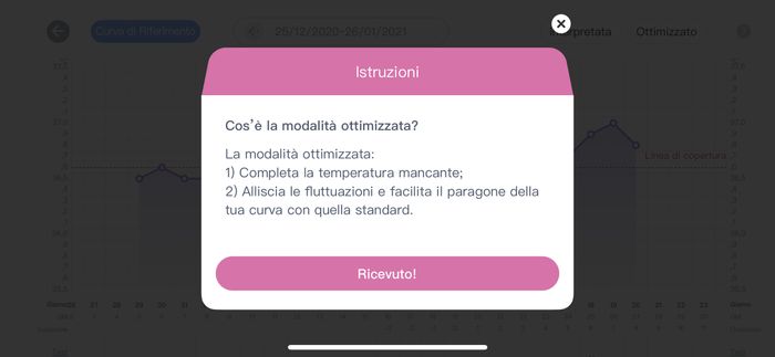 Temperatura basale nel pm. Aiuto. - 1