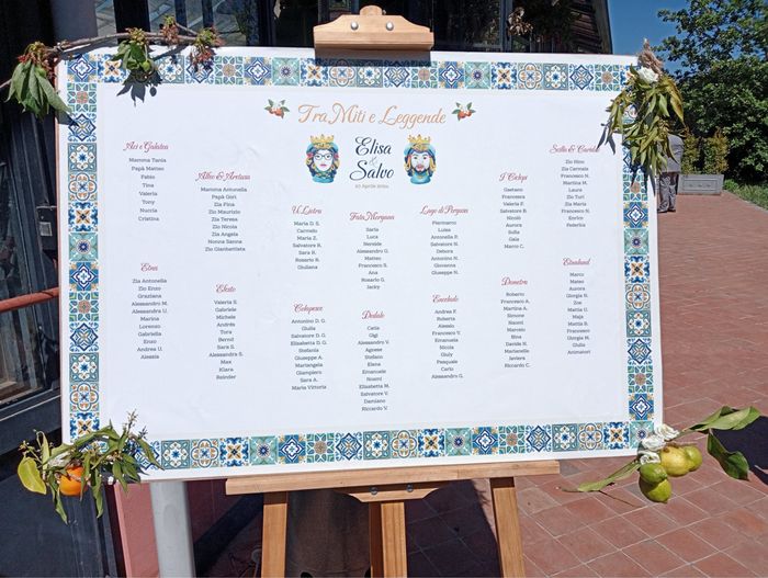 Consiglio sul tableau mariage 1