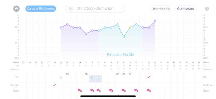 Chi non le aspetta x Gennaio 2021❤️💪🏻🤞🏻🎉🍀🍀 - 1