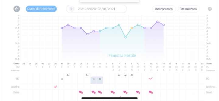 Temperatura basale nel pm. Aiuto. - 1