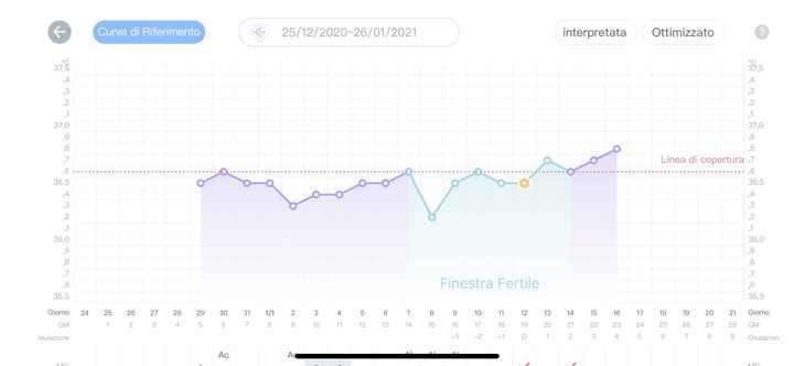 Temperatura basale nel pm. Aiuto. - 1