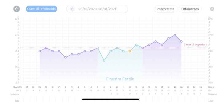 Temperatura basale nel pm. Aiuto. - 1