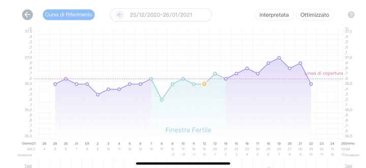 Temperatura basale nel pm. Aiuto. - 1