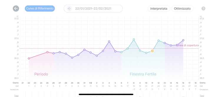 Quelle che... La pma la facciamo nel 2021 🤍 #iui #fivet #icsi #pma #ivf #fecondazioneassistita - 1