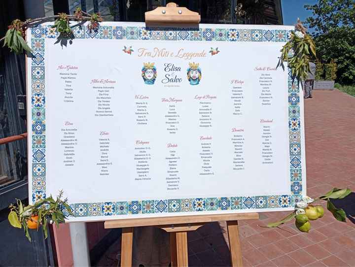 Consiglio sul tableau mariage - 1