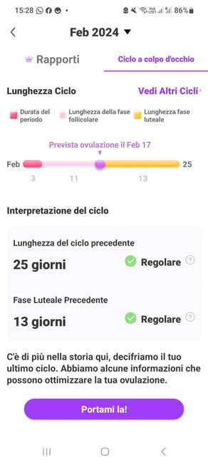 Chi non le aspetta per marzo 2024 💚💪🏻 7