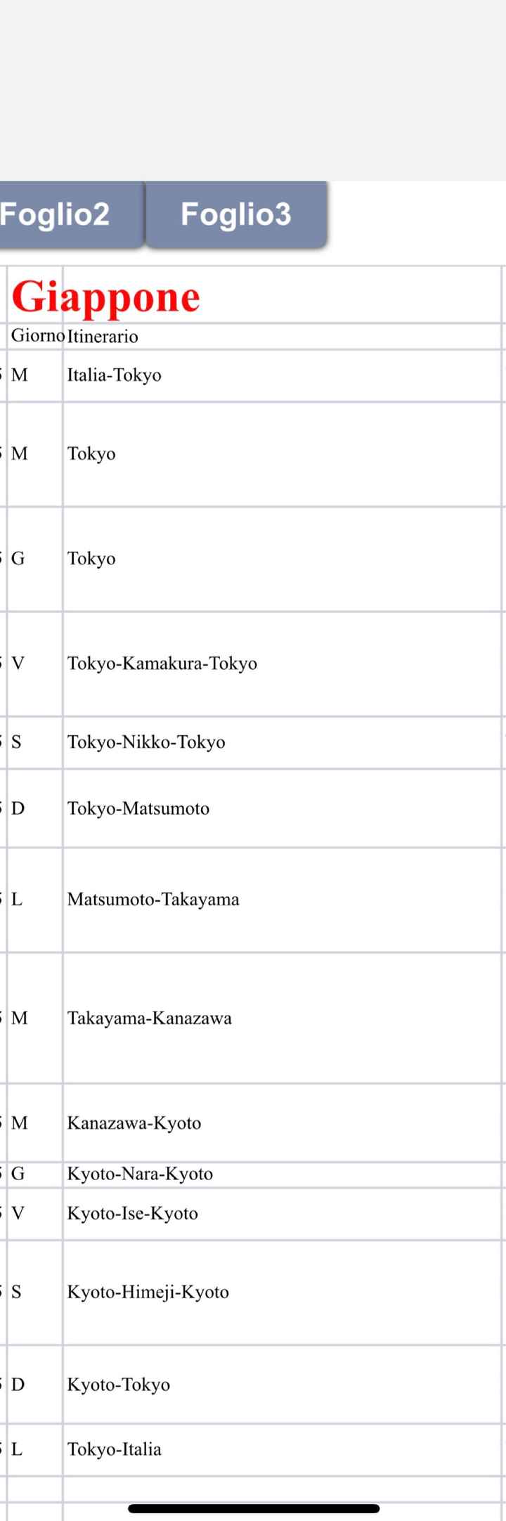 Viaggio in Giappone - 1