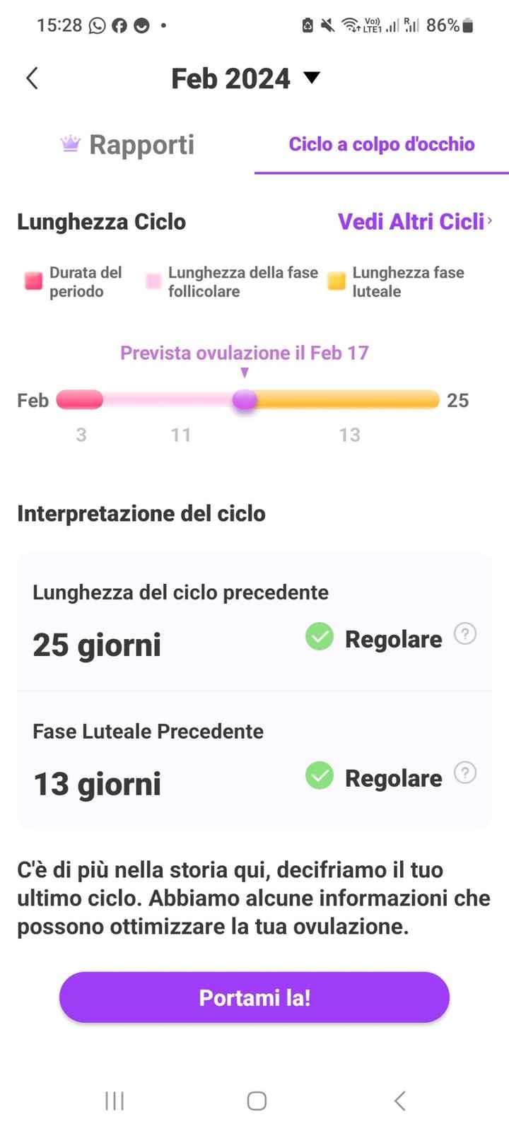 Chi non le aspetta per marzo 2024 💚💪🏻 - 2