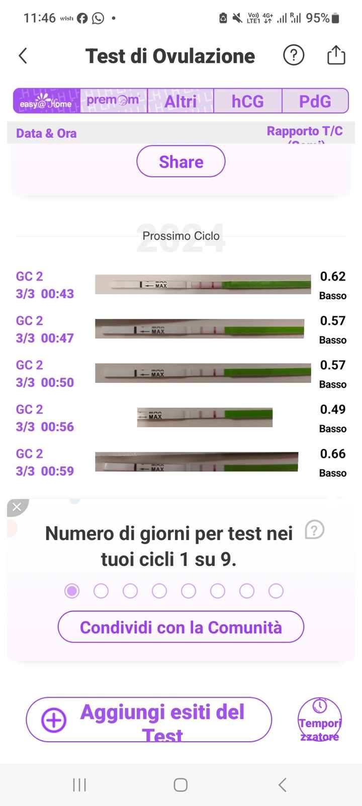 Per chi non le aspetta Aprile/maggio🍀🐞 - 2