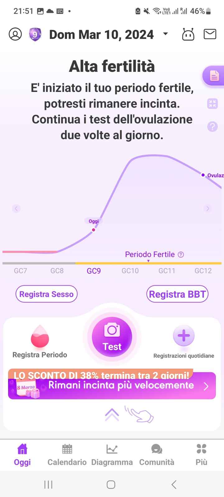 Per chi non le aspetta Aprile/maggio 2024🍀🐞 - 4