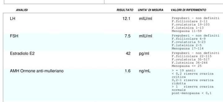 Per chi non le aspetta Maggio,Giugno,Luglio 2024🍀🐞 - 1
