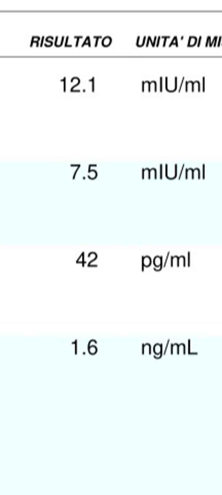 Per chi non le aspetta Maggio,Giugno,Luglio 2024🍀🐞 - 2