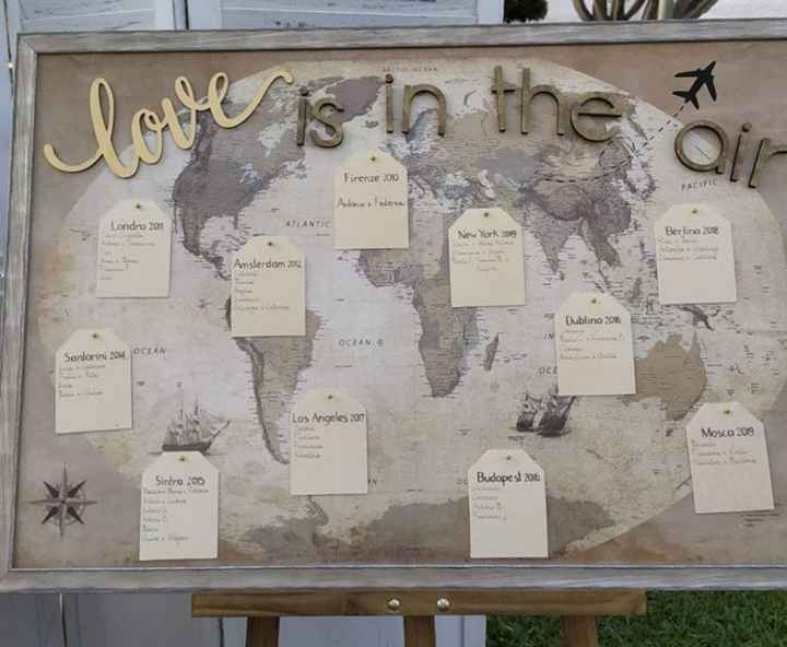 Matrimonio Tema Viaggi - 5