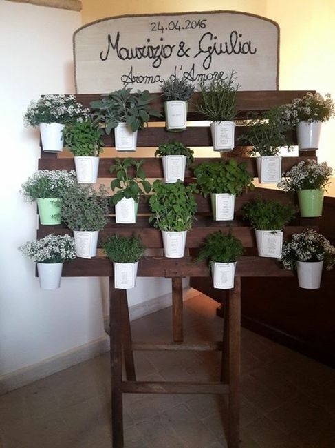 Mi fate vedere il vostro tableau? - 1