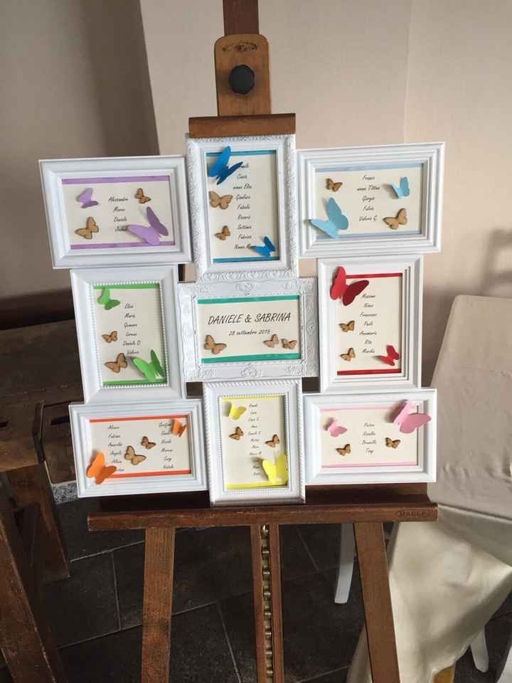 Il mio tableau personalizzabile e riutilizzabile - 1