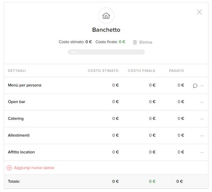 Problema con categorie budget 1