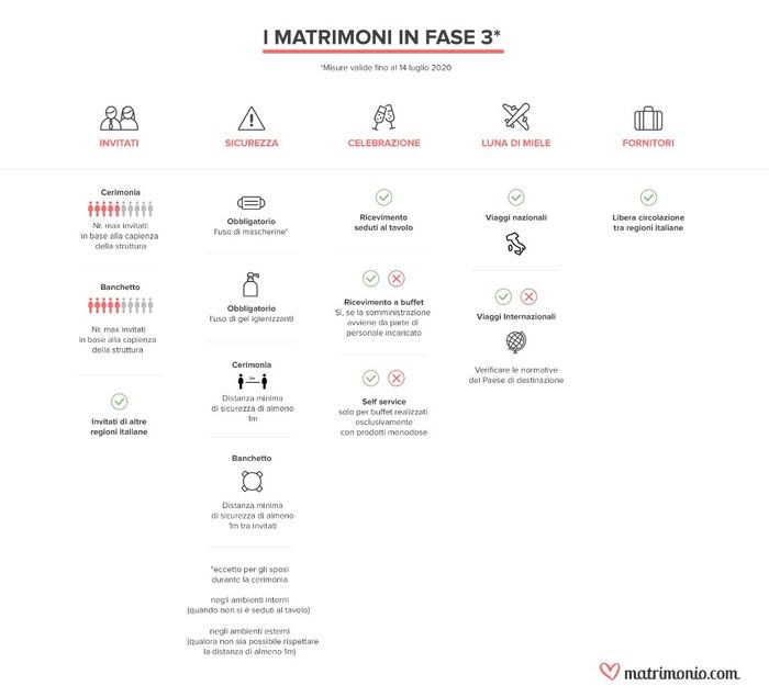 Quale misura di sicurezza vi preoccupa meno? 1