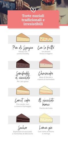 International Chocolate Day: idee per un matrimonio al cioccolato 4