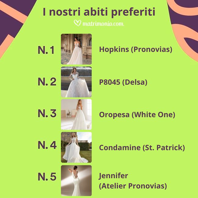 Il nostro Wrapped 2021: gli abiti preferiti di Matrimonio.com 👗 - 1